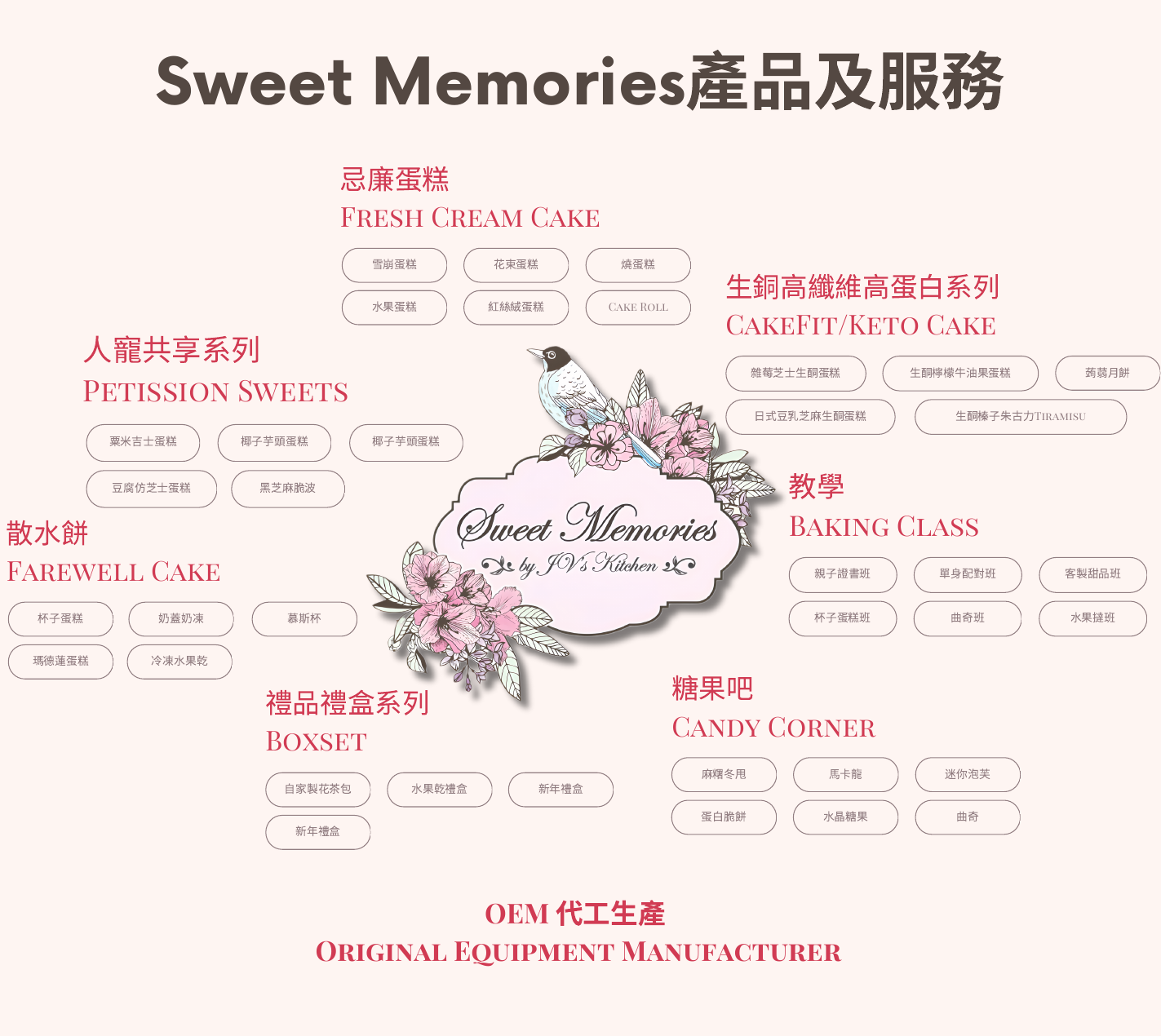 Sweet Memories 產品及服務總覽圖